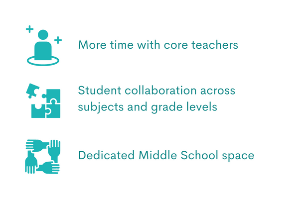 Ways tto prepare students success in middle school