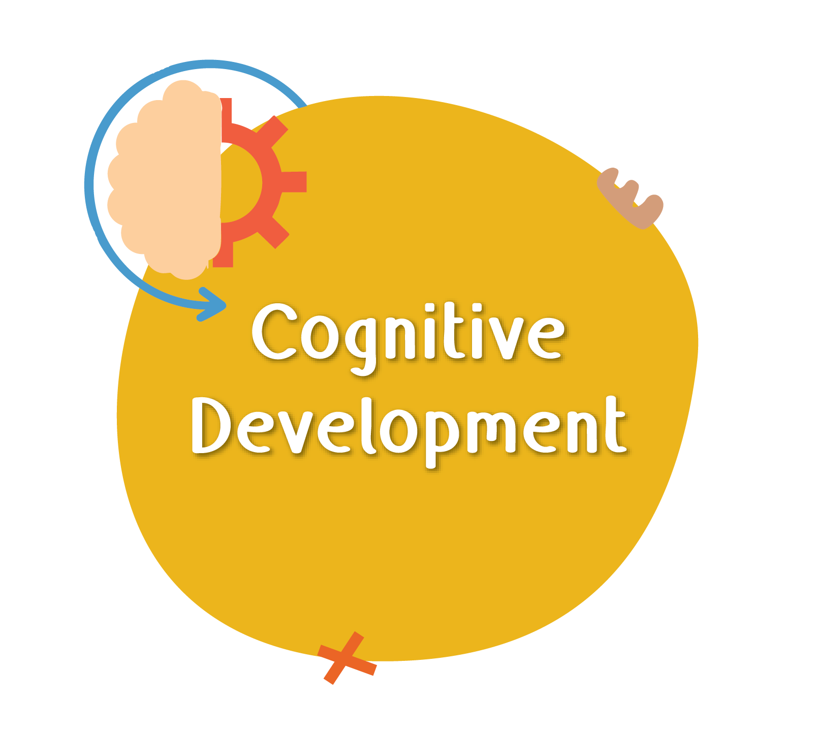 SPH Kindy Reimagined - Cognitive Development